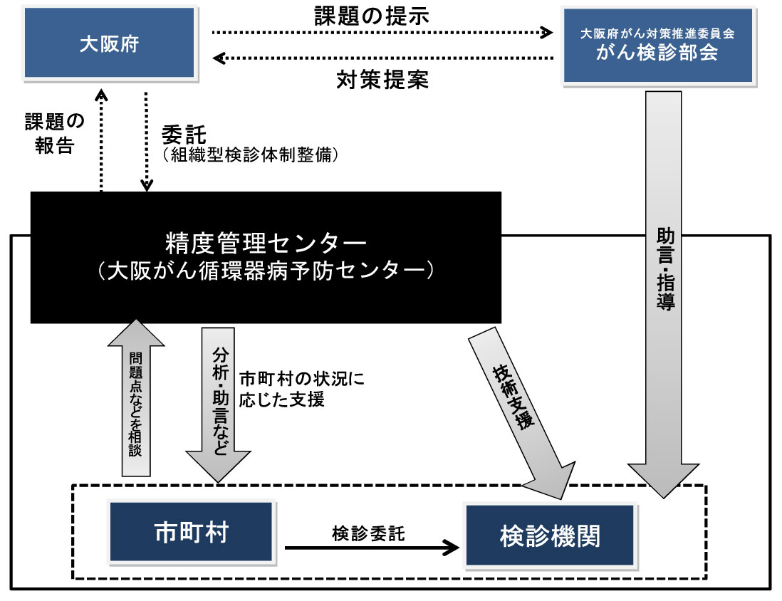 イメージ:作成教材ダウンロード