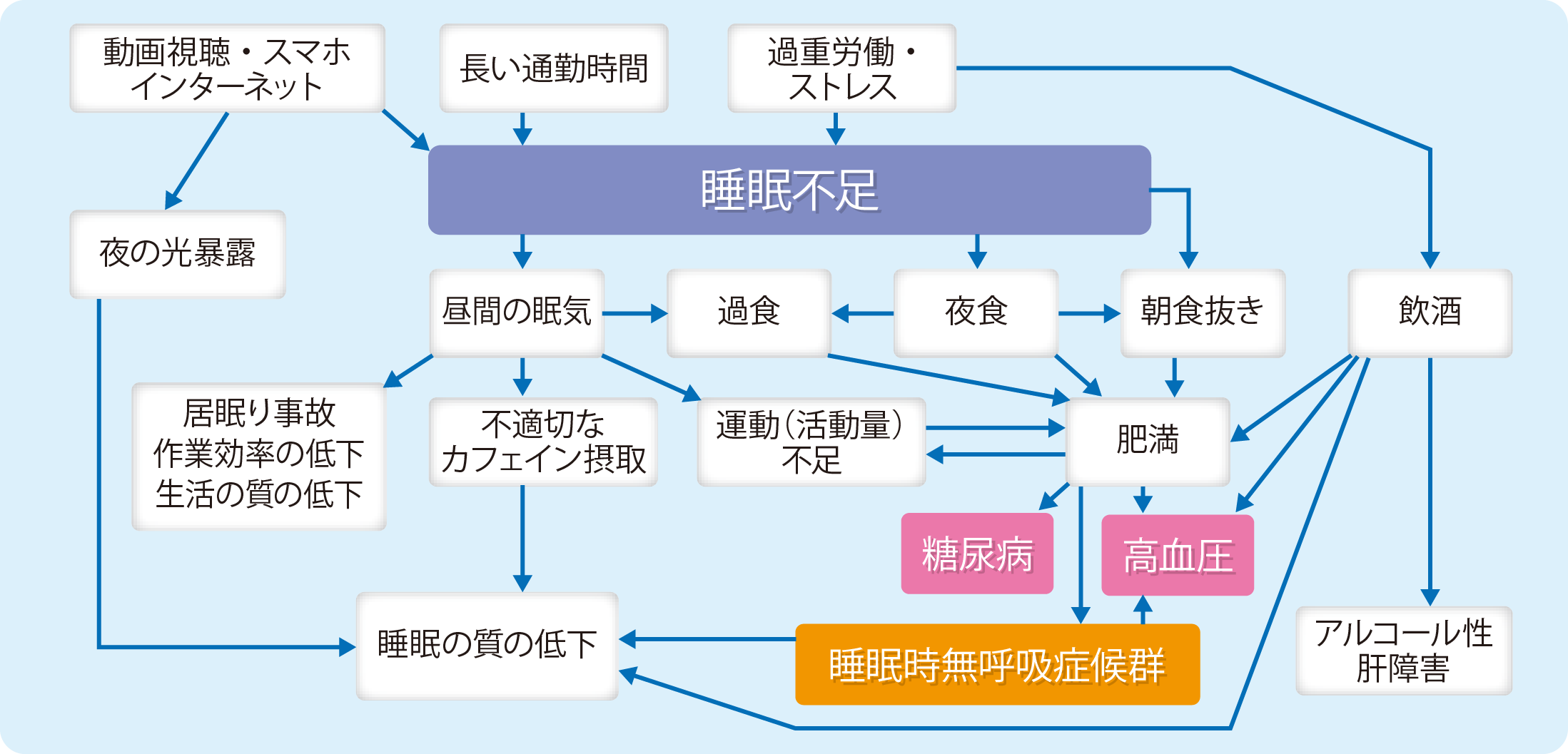 原因 眠り が 浅い