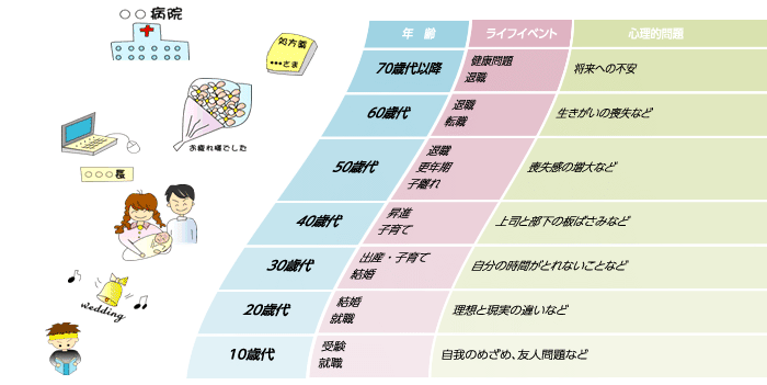 症状 女性 ストレス から くる 強いストレスが原因の適応障害。症状や治療法を解説