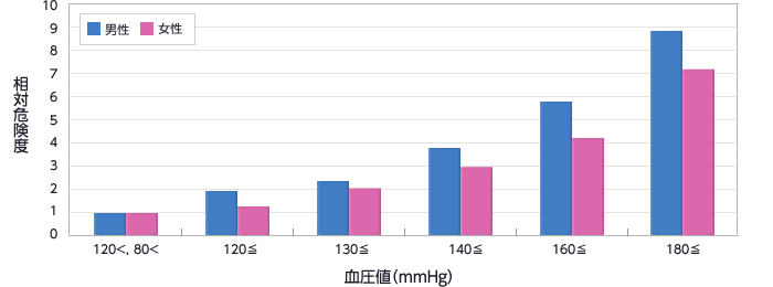 図：ストレスの影響を受けやすい人