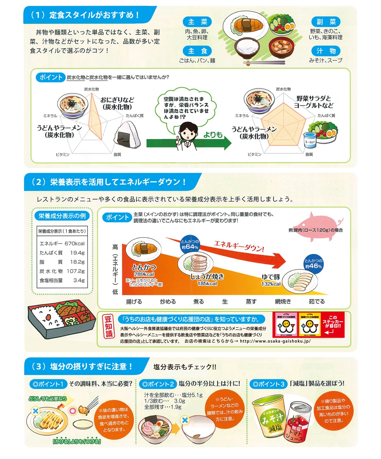 図：外食が多いあなたへ